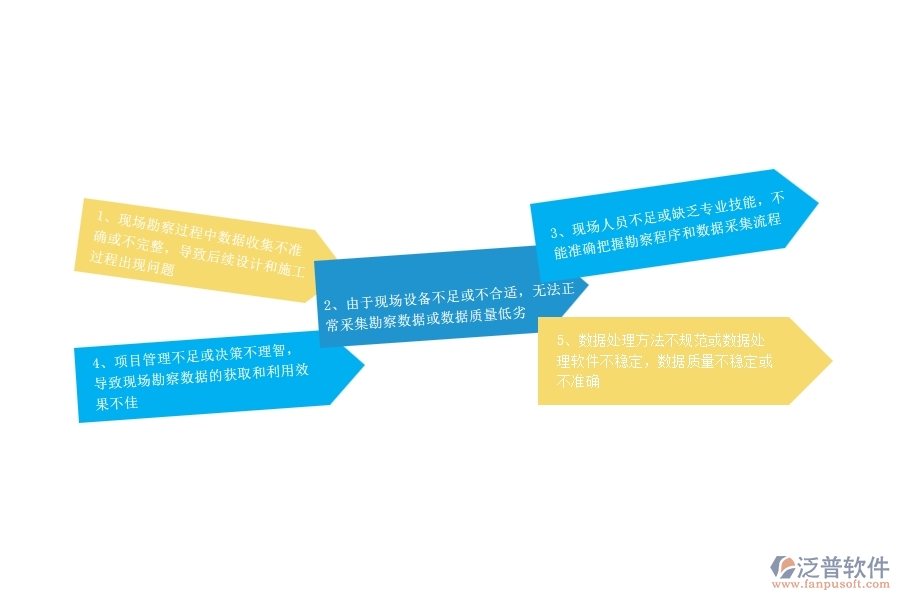 一、公路工程企業(yè)在項(xiàng)目勘察過(guò)程中存在的問(wèn)題有哪些