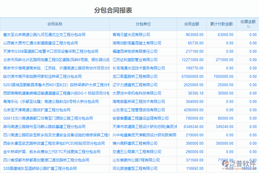路橋工程管理系統(tǒng)中分包合同、進度款、付款、結算占比管理能為企業(yè)帶來什么價值