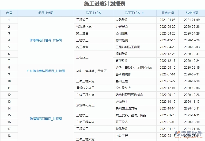 四、泛普軟件-弱電工程管理系統(tǒng)中進度報表管理的注意事項