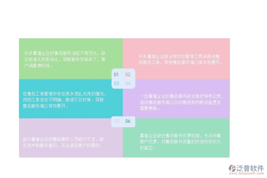 　一、國(guó)內(nèi)80%的幕墻企業(yè)在售后工單管理中普遍存在的問(wèn)題