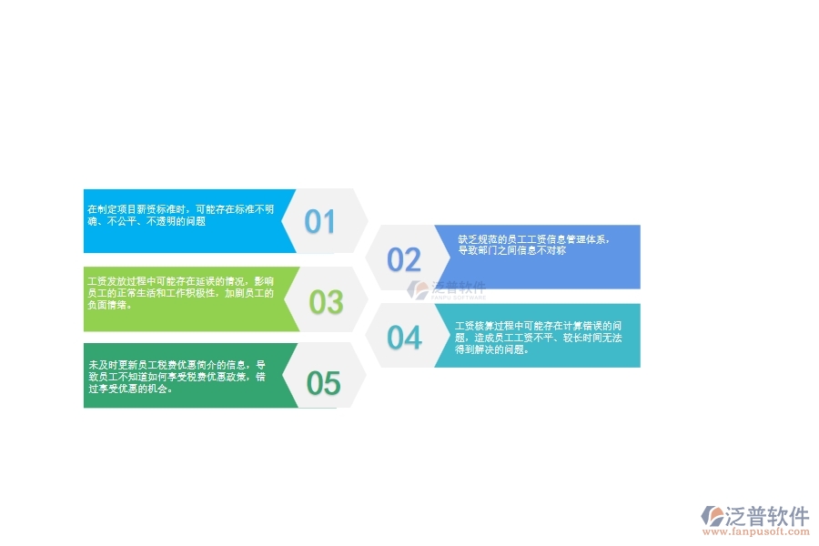 一、公路工程企業(yè)在項(xiàng)目工資列表管理中存在的問(wèn)題