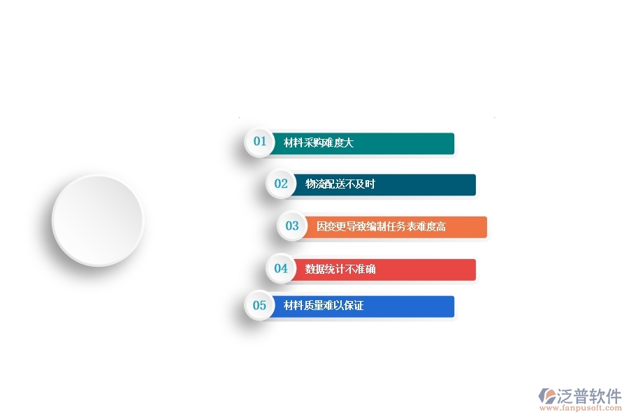 一、機(jī)電工程企業(yè)在材料執(zhí)行情況表(按總計劃)方面遇到的困境