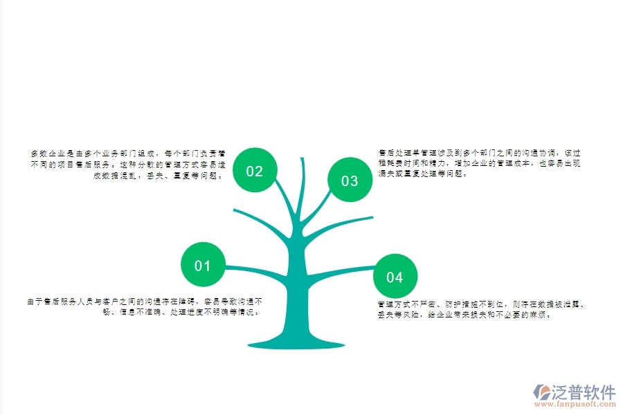 一、多數(shù)幕墻企業(yè)在售后處理單列表管理中存在的問題