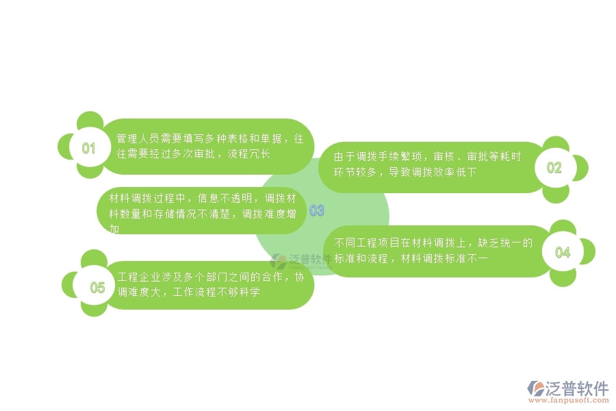 一、國內(nèi)80%的公路工程行業(yè)在材料調(diào)撥中普遍存在的問題
