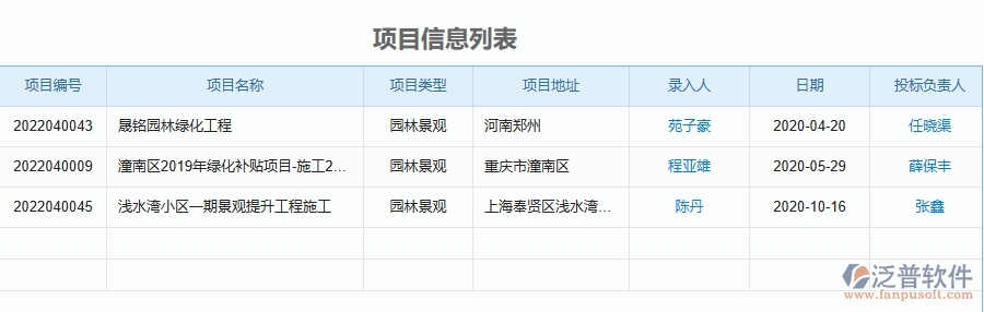 四、泛普軟件-園林工程企業(yè)是否有必要引入工程管理系統(tǒng)