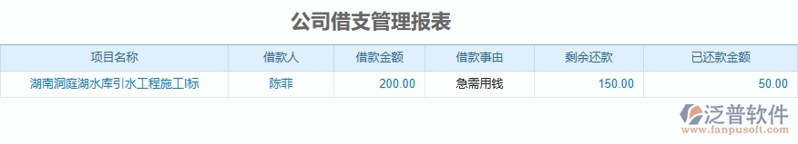 泛普軟件-機(jī)電工程公司借支管理報表能為企業(yè)帶來什么價值
