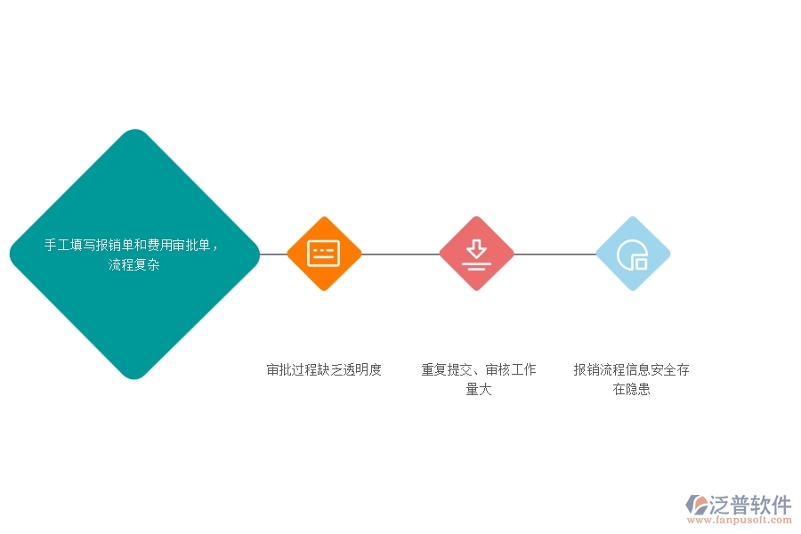 一、幕墻工程企業(yè)在費(fèi)用報(bào)銷過程中存在的問題有哪些