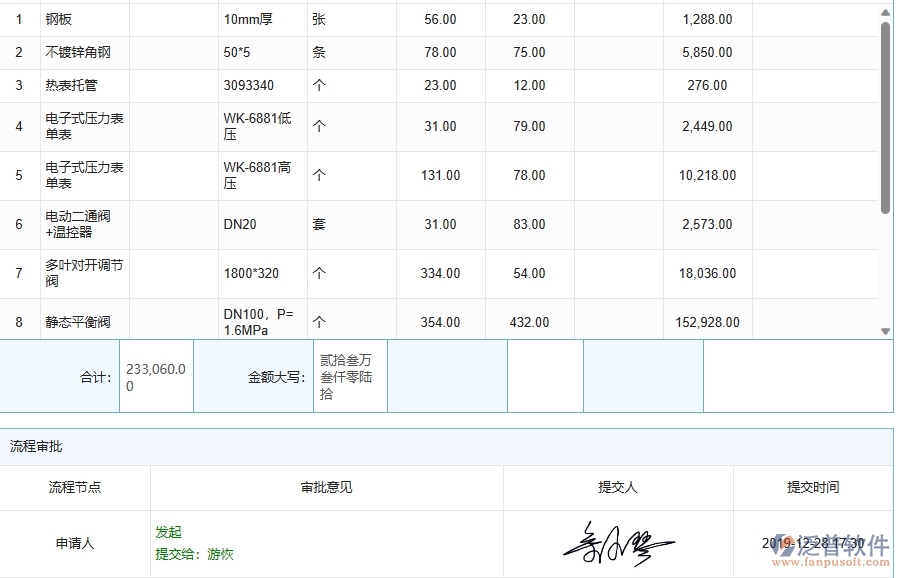 三、泛普軟件-機(jī)電工程企業(yè)管理系統(tǒng)中的庫存期初列表主要內(nèi)容