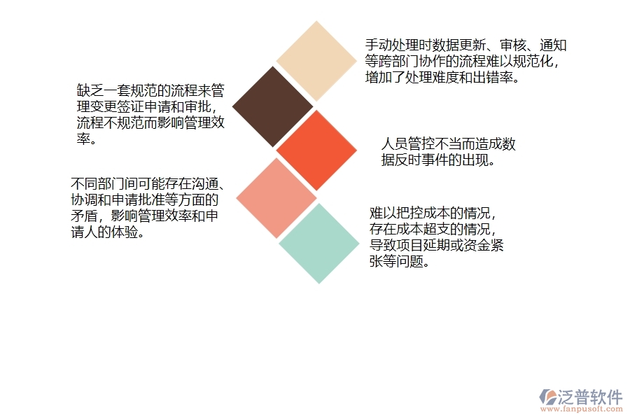 　一、沒有上泛普軟件-弱電工程企業(yè)系統(tǒng)前，企業(yè)在收入合同變更簽證列表管理時(shí)候會(huì)遇的問題