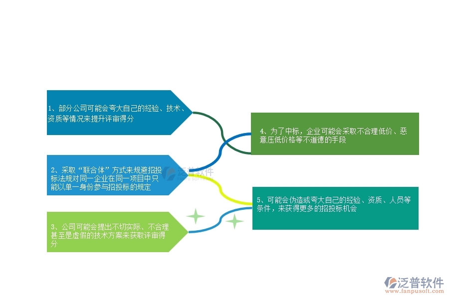 國內(nèi)80%的公路工程行業(yè)在投標文件審查中普遍存在的問題