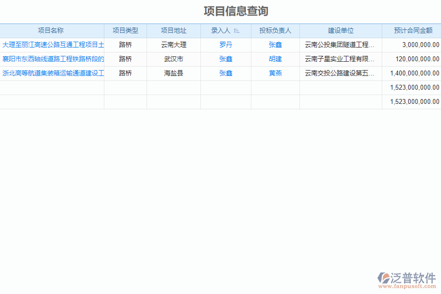 財務管理系統(tǒng)對于路橋工程企業(yè)經營有哪些價值