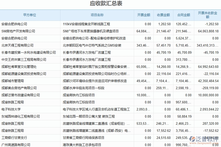 收款報(bào)表對幕墻工程企業(yè)數(shù)字化轉(zhuǎn)型有什么價(jià)值