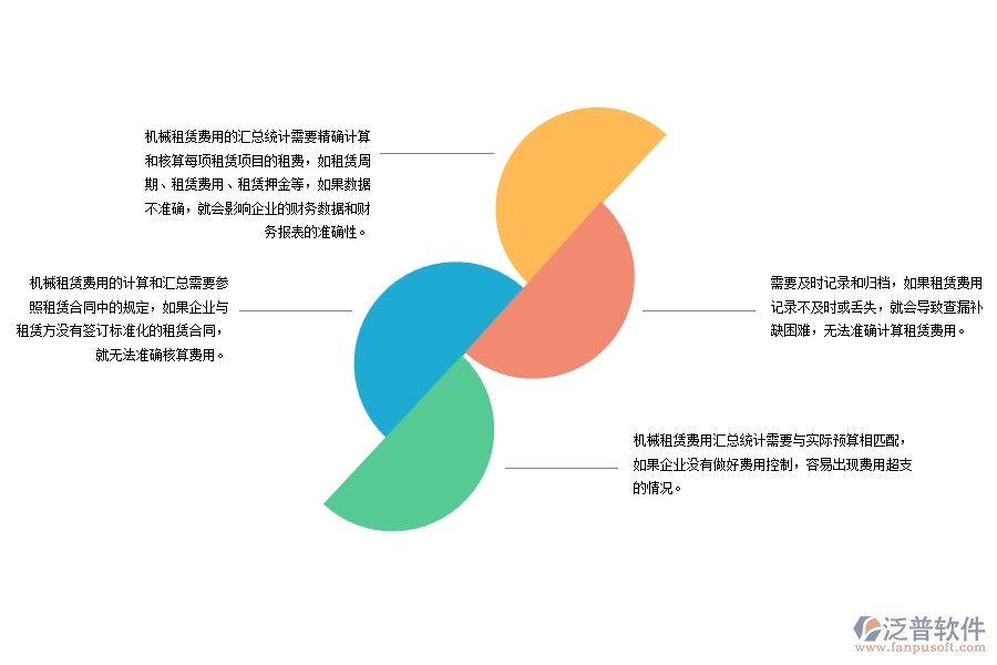 機(jī)電工程企業(yè)機(jī)械租賃費(fèi)用匯總統(tǒng)計(jì)方面存在的問(wèn)題