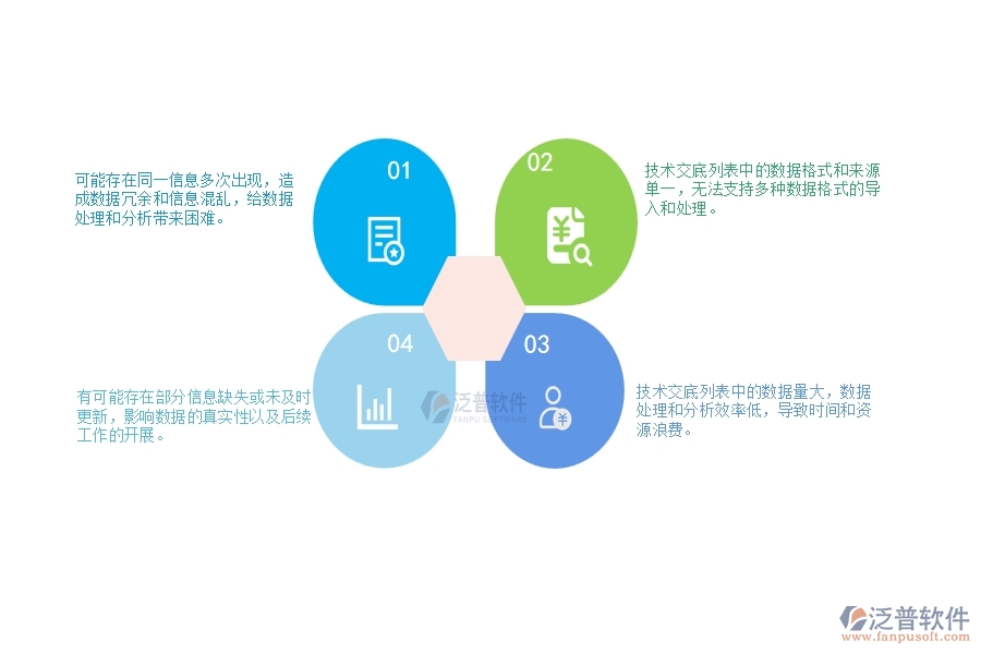 一、公路工程企業(yè)在技術(shù)交底列表上面臨的十大大痛點(diǎn)