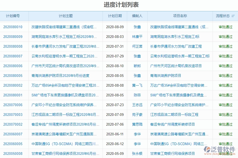 二、泛普軟件-機(jī)電工程企業(yè)進(jìn)度管理系統(tǒng)的管控點(diǎn)