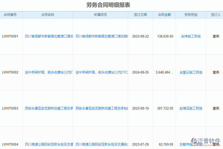 泛普軟件-路橋工程項目管理系統(tǒng)中勞務(wù)人員工資明細(xì)表的價值