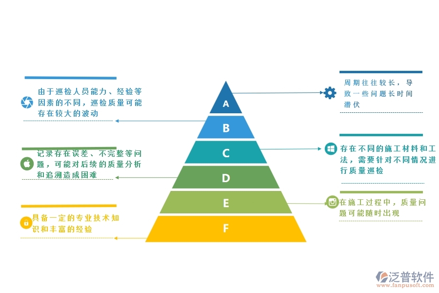 一、公路工程企業(yè)在質(zhì)量巡檢方面遇到的棘手問題
