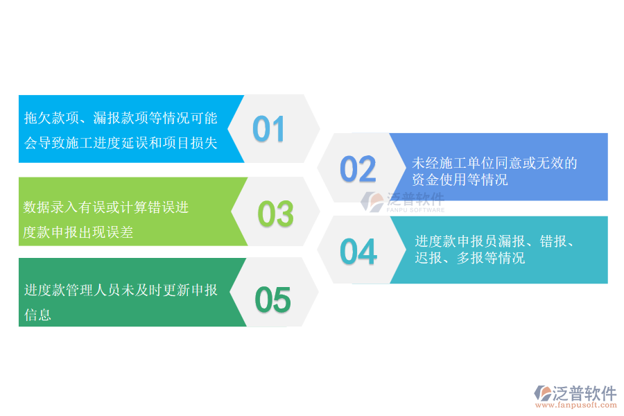 在機(jī)電工程企業(yè)中勞務(wù)進(jìn)度款申報(bào)管理過程常見的問題
