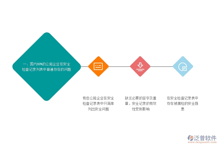 一、國內(nèi)80%的公路企業(yè)在安全檢查記錄列表中普遍存在的問題