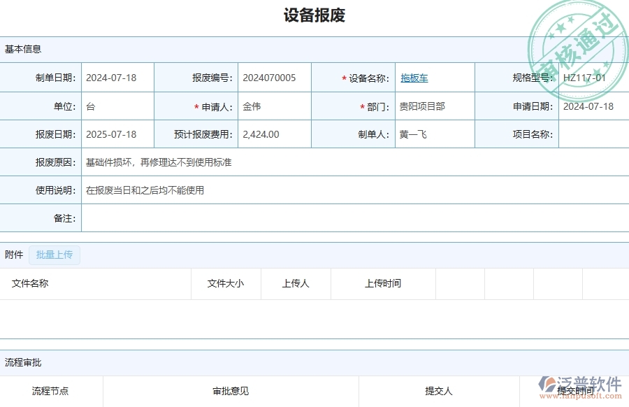 四、泛普軟件-設(shè)備報(bào)廢查詢?cè)诠饭こ唐髽I(yè)中有哪些優(yōu)點(diǎn)和長(zhǎng)處