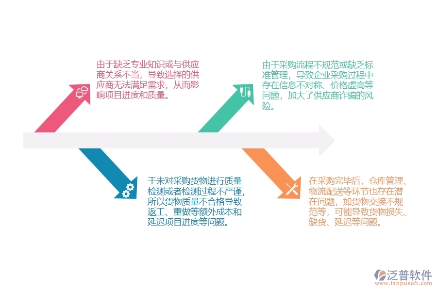 園林工程供應鏈采購管理中存在的問題