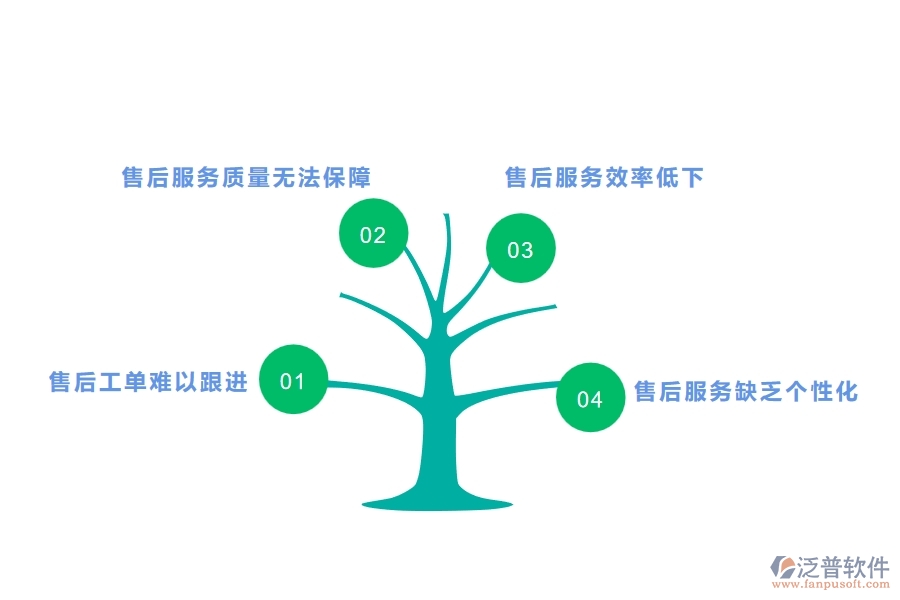 一、園林工程企業(yè)在售后工單方面遇到的棘手問題