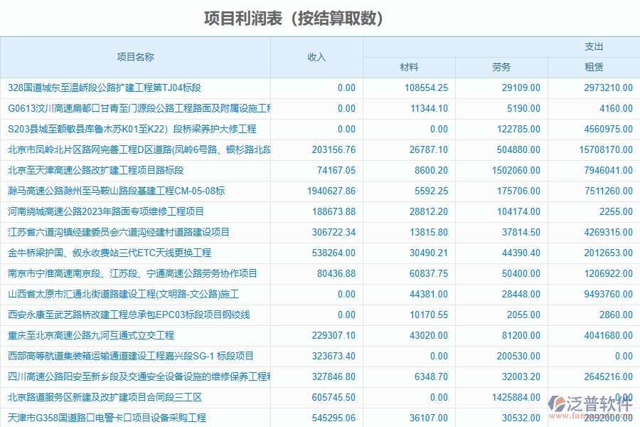 二、泛普軟件-幕墻工程企業(yè)系統(tǒng)中項目利潤表管理的管控點