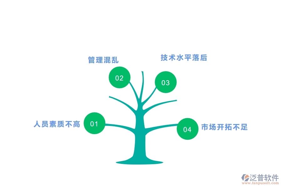 一、中小微管理工程企業(yè)管理者的苦惱有哪些