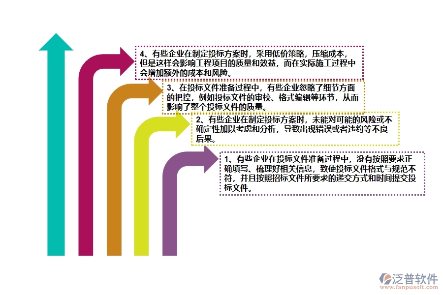 國內(nèi)80%的路橋工程企業(yè)在投標(biāo)報(bào)表中普遍存在的問題