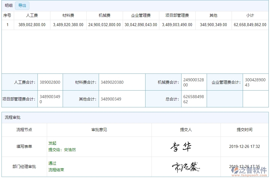 四、泛普軟件-公路工程系統(tǒng)中項目產(chǎn)值列表管理的管控點(diǎn)