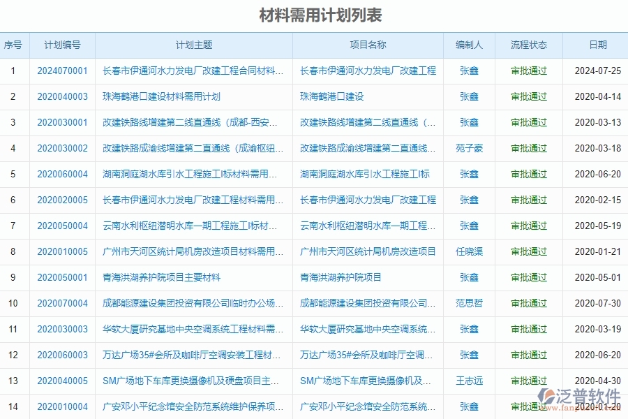 泛普軟件-市政工程行業(yè)項(xiàng)目管理中材料管理的競(jìng)爭(zhēng)優(yōu)勢(shì)