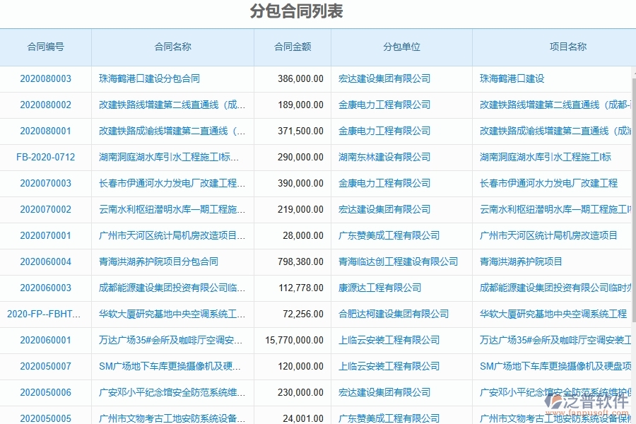 泛普軟件-弱電工程項目管理系統(tǒng)在分包合同中的作用