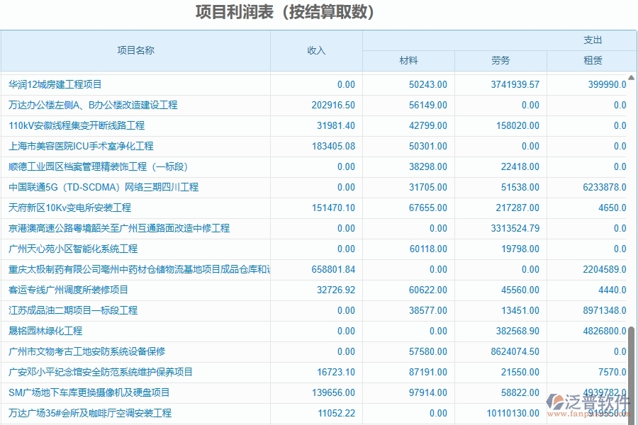 二、泛普軟件-園林工程企業(yè)使用了系統(tǒng)之后，給項(xiàng)目利潤表(按結(jié)算取數(shù))帶來了哪些好處