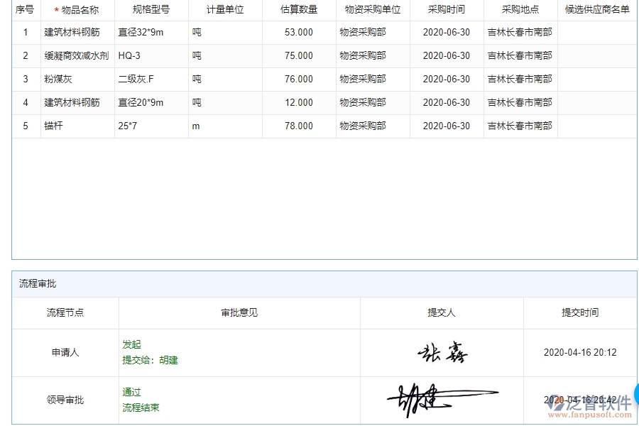 泛普軟件-園林工程企業(yè)管理系統(tǒng)中大型物資招標(biāo)采購計(jì)劃查詢的核心功能