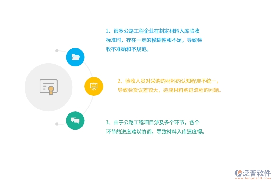 公路工程企業(yè)在材料入庫(kù)上面臨的七大痛點(diǎn)