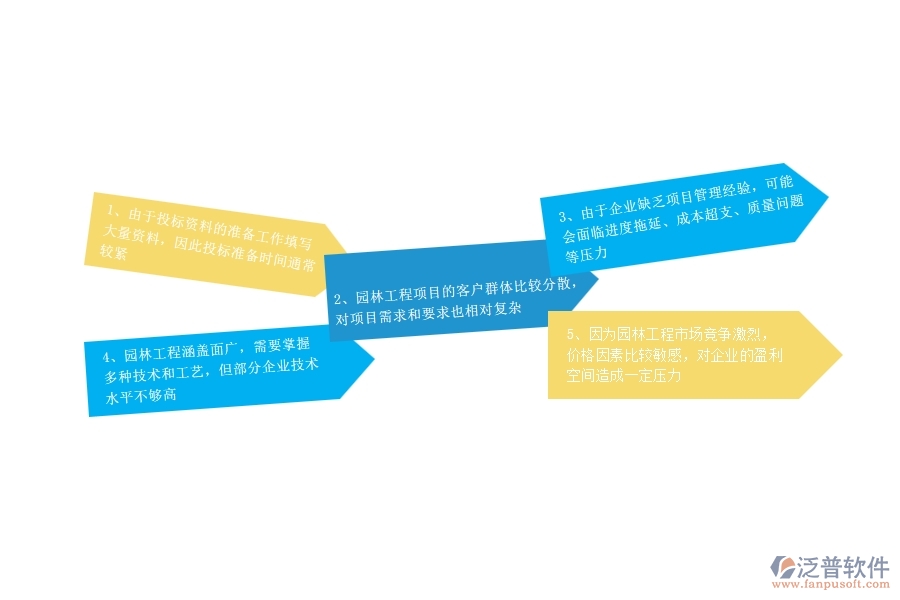 、園林工程企業(yè)在投標(biāo)管理過程中存在的問題有哪些