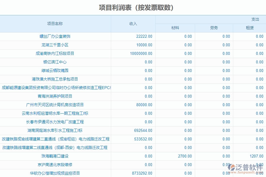 二、泛普軟件-幕墻工程管理系統(tǒng)在項目利潤表中的方案