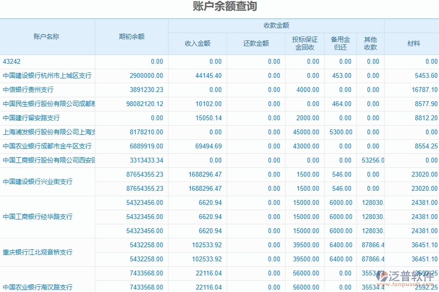 泛普軟件-的弱電工程項目管理系統(tǒng)在賬戶余額查詢管理中的作用