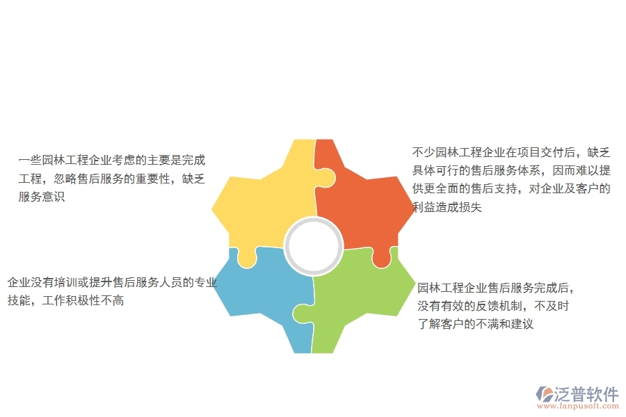 一、園林工程企業(yè)售后運(yùn)維的不足之處