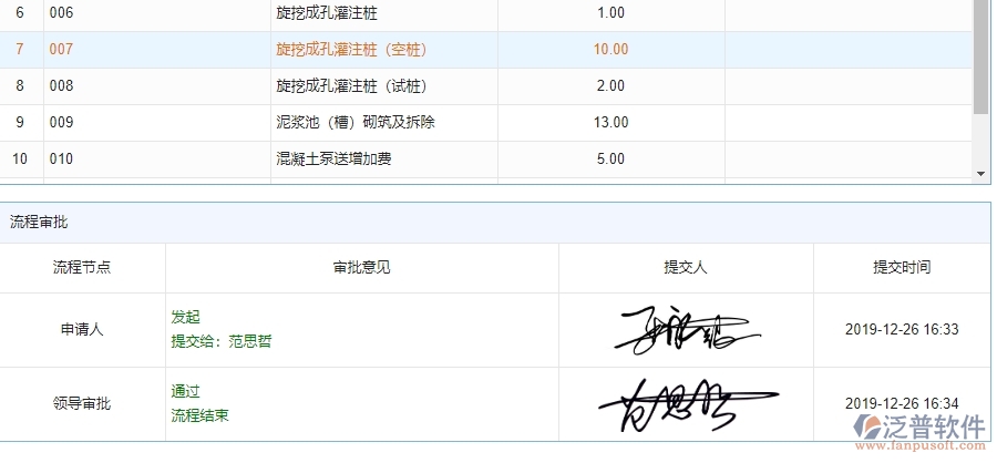 泛普軟件-機電工程項目管理系統(tǒng)中施工清單維護管理帶給企業(yè)的價值