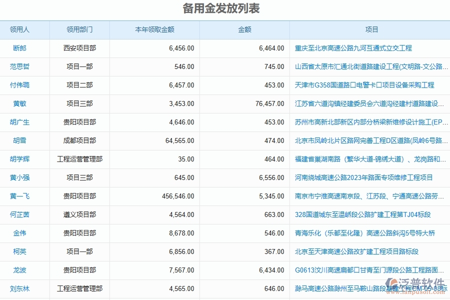 機電工程企業(yè)設備工程項目部備用現(xiàn)金明細匯總軟件的框架設計思路
