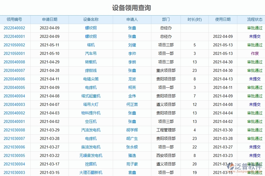 機電工程企業(yè)設備報表軟件的技術優(yōu)勢