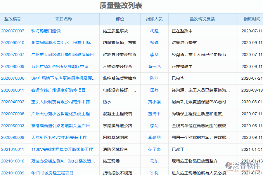 多數(shù)園林企業(yè)在質量整改中存在的問題