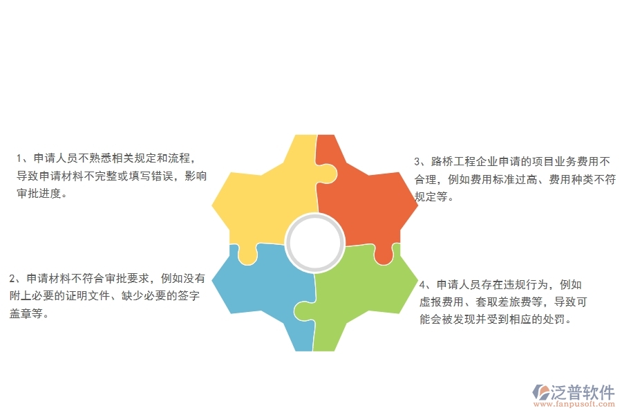 在路橋工程企業(yè)管理項目業(yè)務費申請方面存在的問題