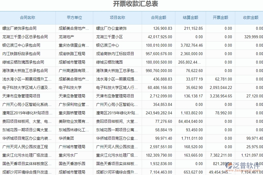 　三、泛普軟件-弱電工程企業(yè)管理系統(tǒng)中收款報(bào)表的核心功能