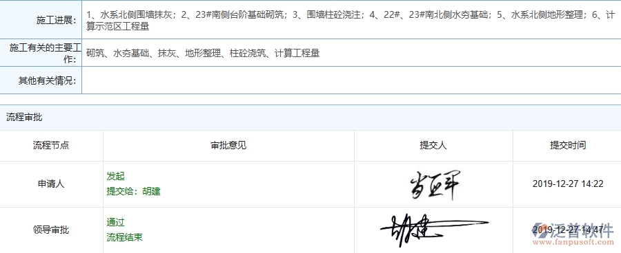 三、泛普軟件-機電工程管理系統(tǒng)中施工日志的注意事項