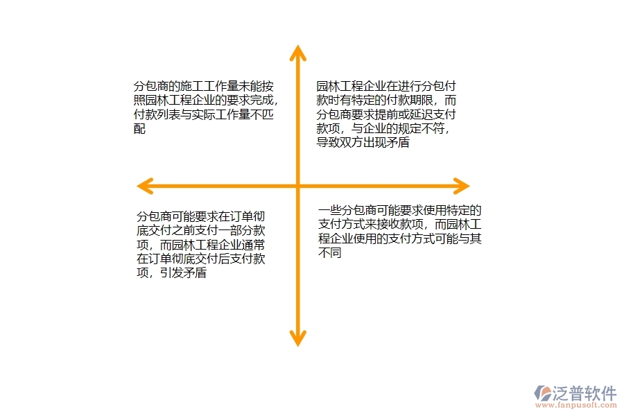 一、園林工程企業(yè)在分包付款列表方面存在的矛盾點有哪些