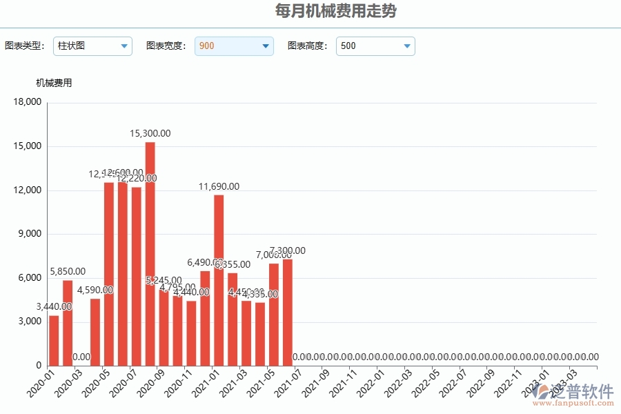 、泛普軟件-幕墻工程企業(yè)管理系統(tǒng)中每月機(jī)械費(fèi)用走勢(shì)的應(yīng)用場(chǎng)景