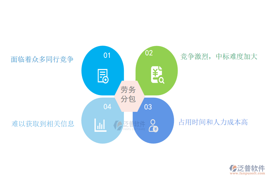 弱電工程企業(yè)在投標項目信息登記方面遇到的困境