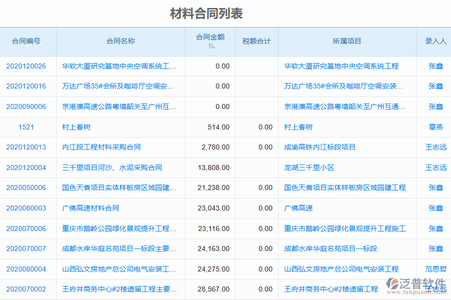泛普軟件-弱電工程施工企業(yè)管理系統(tǒng)中材料合同列表為企業(yè)帶來(lái)的價(jià)值
